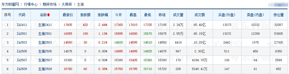 今日猪价 | 2024.10.10 猪价行情——一路飘红,18省突破9元