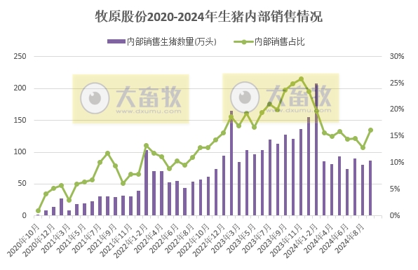 牧原股份:第三季度净利超90亿元,9月生猪销量减少88万头,前三季度生猪销量超5000万头,能繁母猪存栏量约332万头创新高