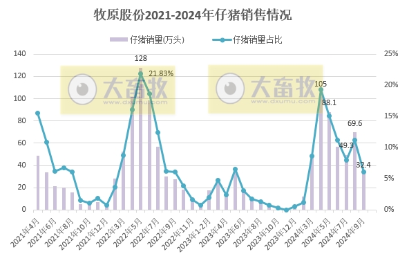 18家上市猪企2024年9月及前三季度生猪销售业绩和生产指标PK