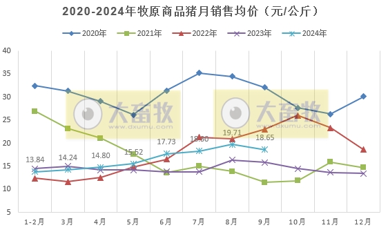 牧原股份:第三季度净利超90亿元,9月生猪销量减少88万头,前三季度生猪销量超5000万头,能繁母猪存栏量约332万头创新高