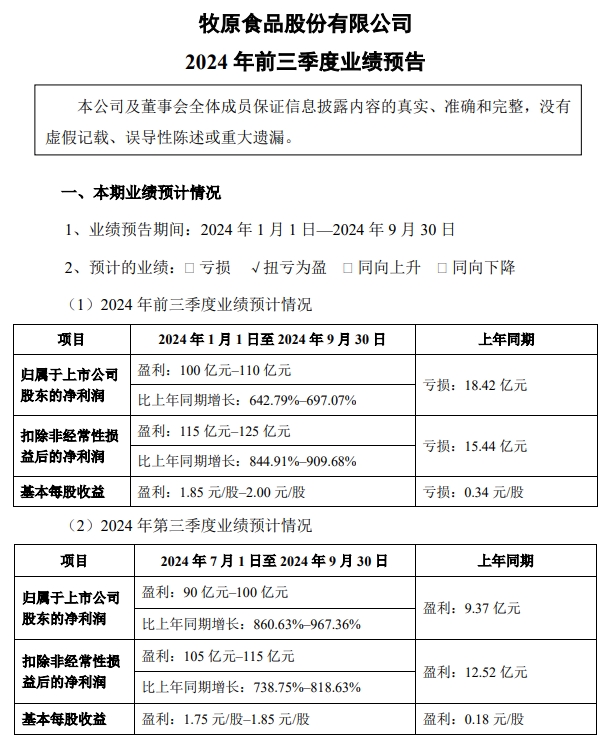 牧原股份:第三季度净利超90亿元,9月生猪销量减少88万头,前三季度生猪销量超5000万头,能繁母猪存栏量约332万头创新高