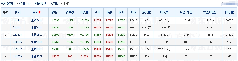 今日猪价 | 2024.10.11 猪价行情——满堂红，25省突破9元