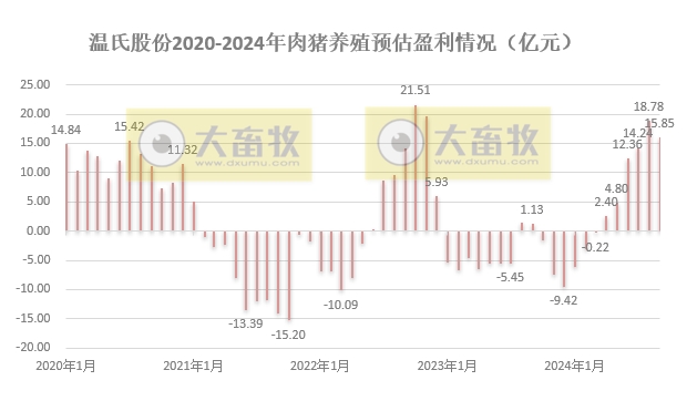 温氏股份2024年9月及前三季度肉猪和肉鸡销售情况