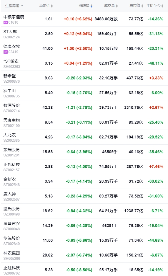 今日猪价 | 2024.10.12 猪价行情——以稳为主
