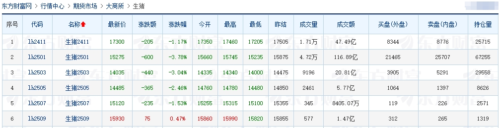 今日猪价 | 2024.10.12 猪价行情——以稳为主