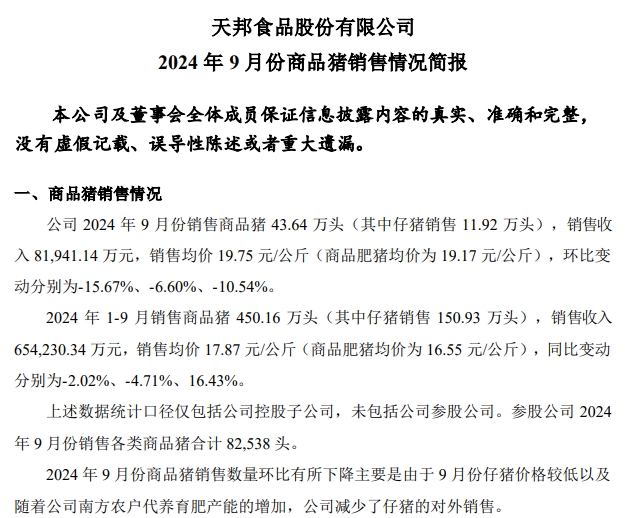 天邦食品：9月仔猪销量减少41%，前三季度生猪销量超450万头，预计净利超13亿元