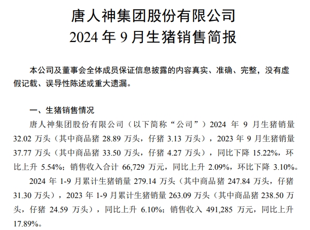 正邦、唐人神、中粮和天康2024年9月及前三季度生猪销售情况