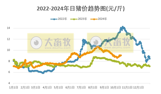 今日猪价 | 2024.10.15 猪价行情——以稳为主