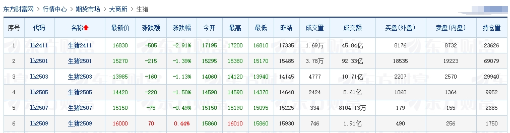 今日猪价 | 2024.10.15 猪价行情——以稳为主
