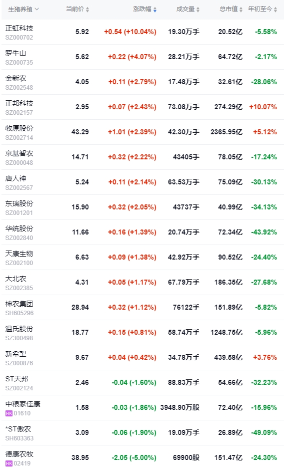 今日猪价 | 2024.10.15 猪价行情——以稳为主