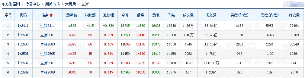 今日猪价 | 2024.10.16 猪价行情——大多数下跌