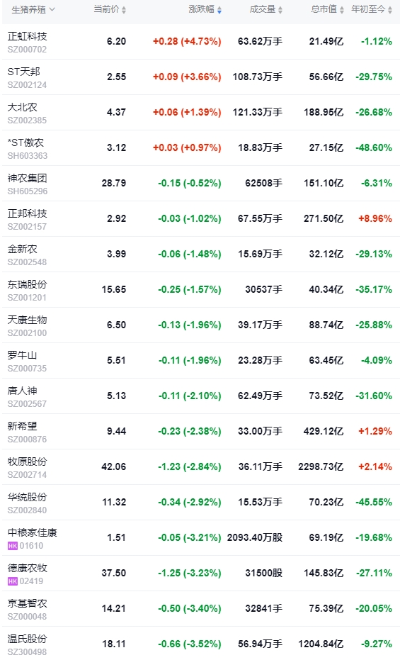 今日猪价 | 2024.10.16 猪价行情——大多数下跌