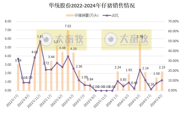 18家上市猪企2024年9月及前三季度生猪销售业绩和生产指标PK