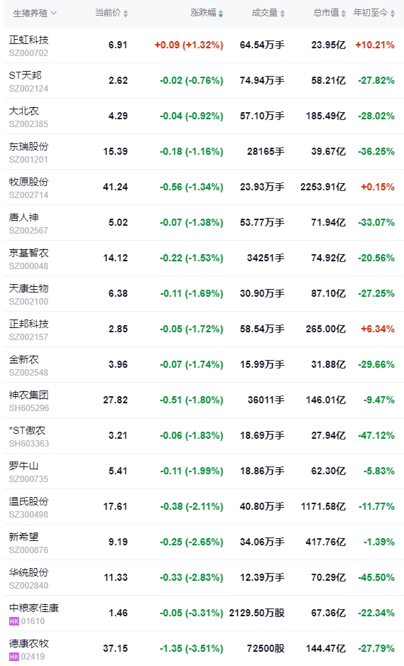 今日猪价 | 2024.10.18 猪价行情——涨跌互现