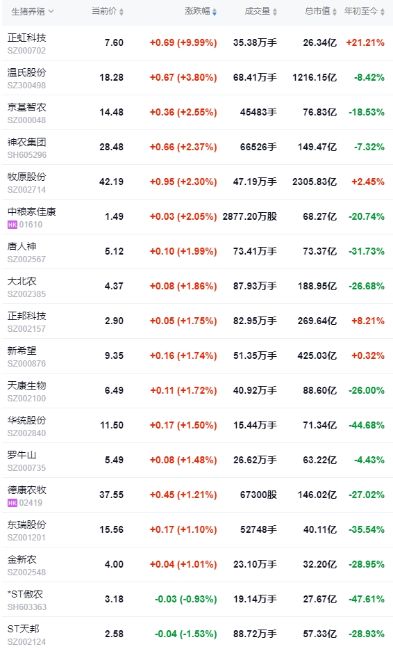 今日猪价 | 2024.10.19 猪价行情——大多数下跌