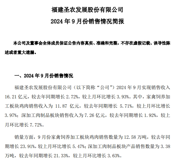 圣农发展：9月深加工板块销量突破历史新高，前三季度净利同比下降50%
