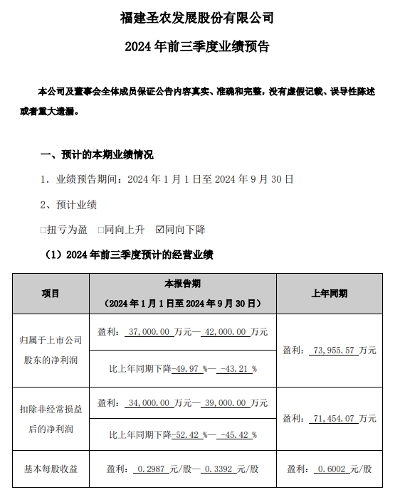 圣农发展：9月深加工板块销量突破历史新高，前三季度净利同比下降50%