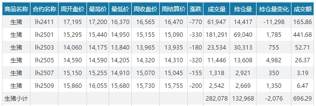 今日猪价 | 2024.10.20 猪价行情——一路飘绿