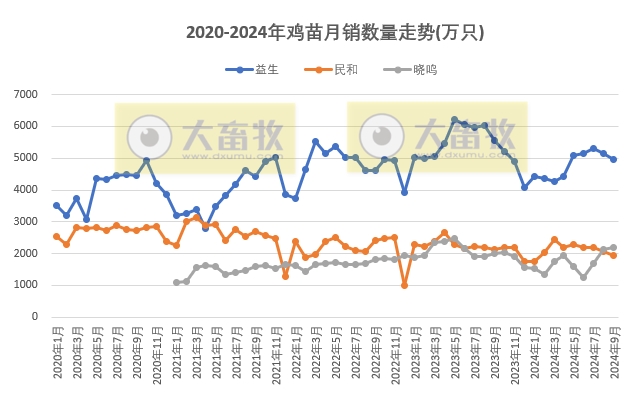 8家上市家禽企业2024年9月及前三季度肉鸡和鸡苗销售情况PK