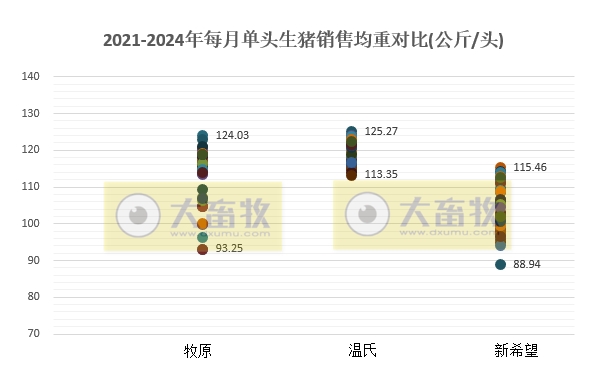 18家上市猪企2024年9月及前三季度生猪销售业绩和生产指标PK