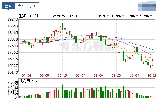 今日猪价 | 2024.10.22 猪价行情——以稳为主，少量涨跌