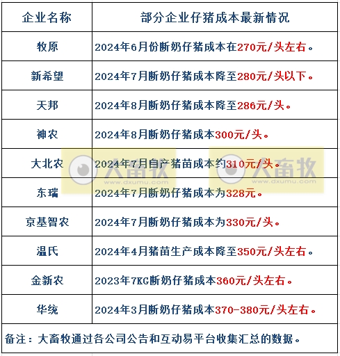 18家上市猪企2024年9月及前三季度生猪销售业绩和生产指标PK