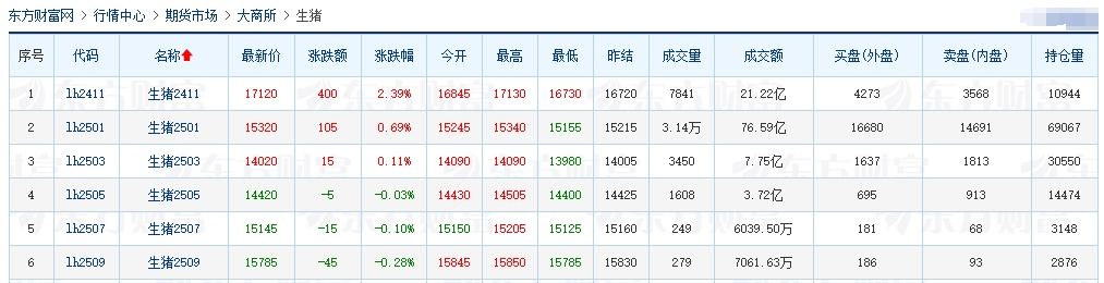 今日猪价 | 2024.10.23 猪价行情——止跌上涨，一路飘红
