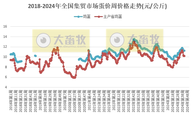 农业农村部：牛肉羊肉价格持续创新低，仔猪价格降至近6个月最低，玉米价格继续创新低，生猪鸡苗价格上涨——2024年10月第3周畜牧业产品价格及走势