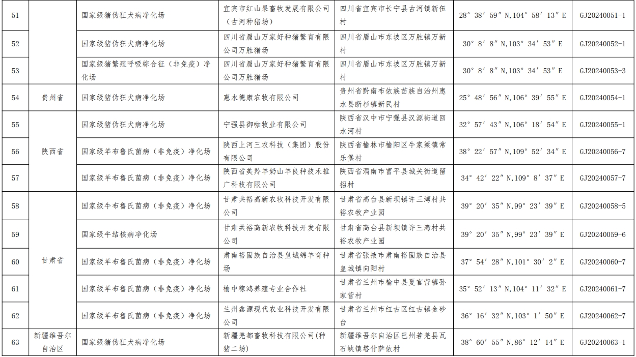最新消息！69个养殖场列为国家级动物疫病净化场——农业农村部公布第四批国家级动物疫病净化场名单