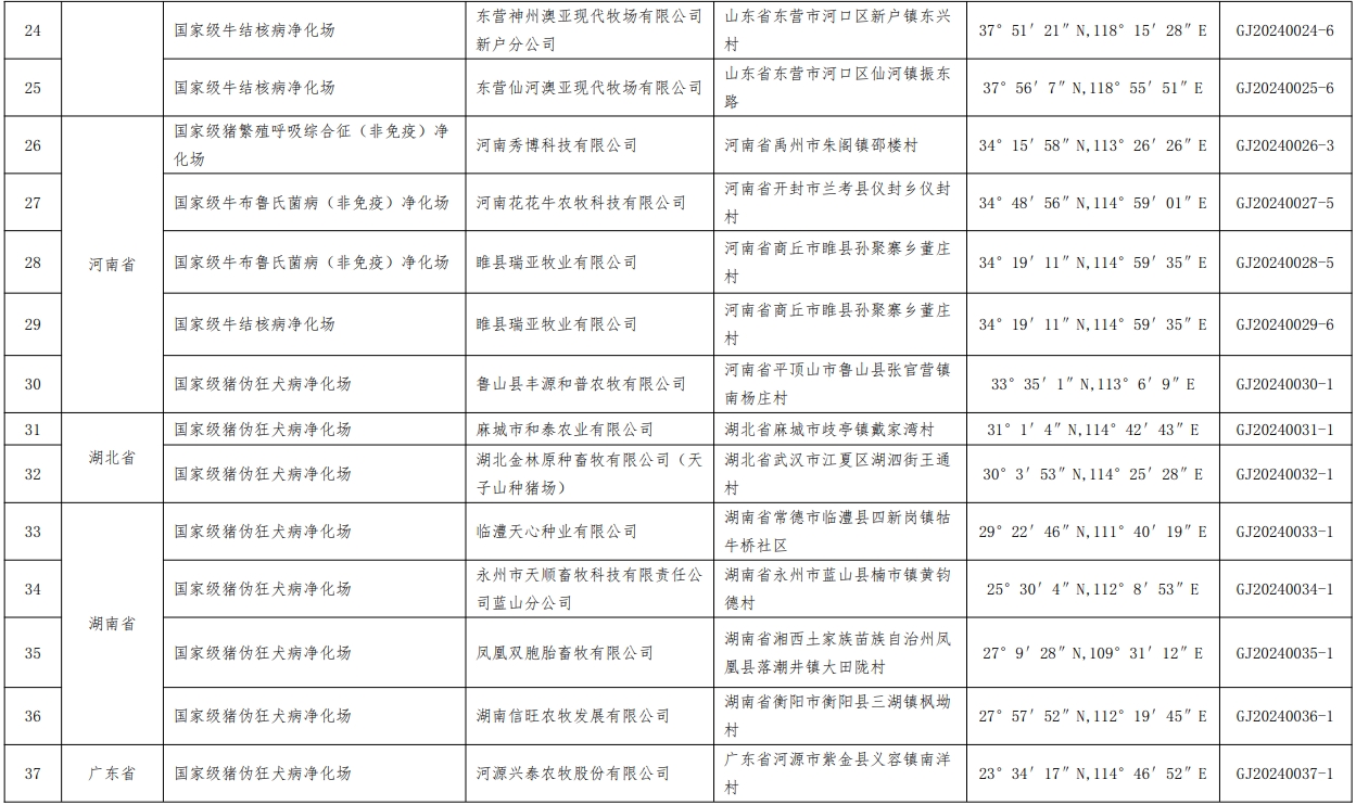 最新消息！69个养殖场列为国家级动物疫病净化场——农业农村部公布第四批国家级动物疫病净化场名单