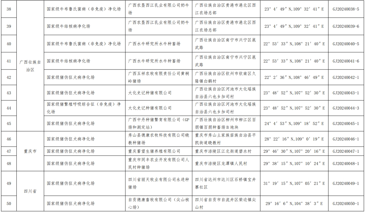 最新消息！69个养殖场列为国家级动物疫病净化场——农业农村部公布第四批国家级动物疫病净化场名单