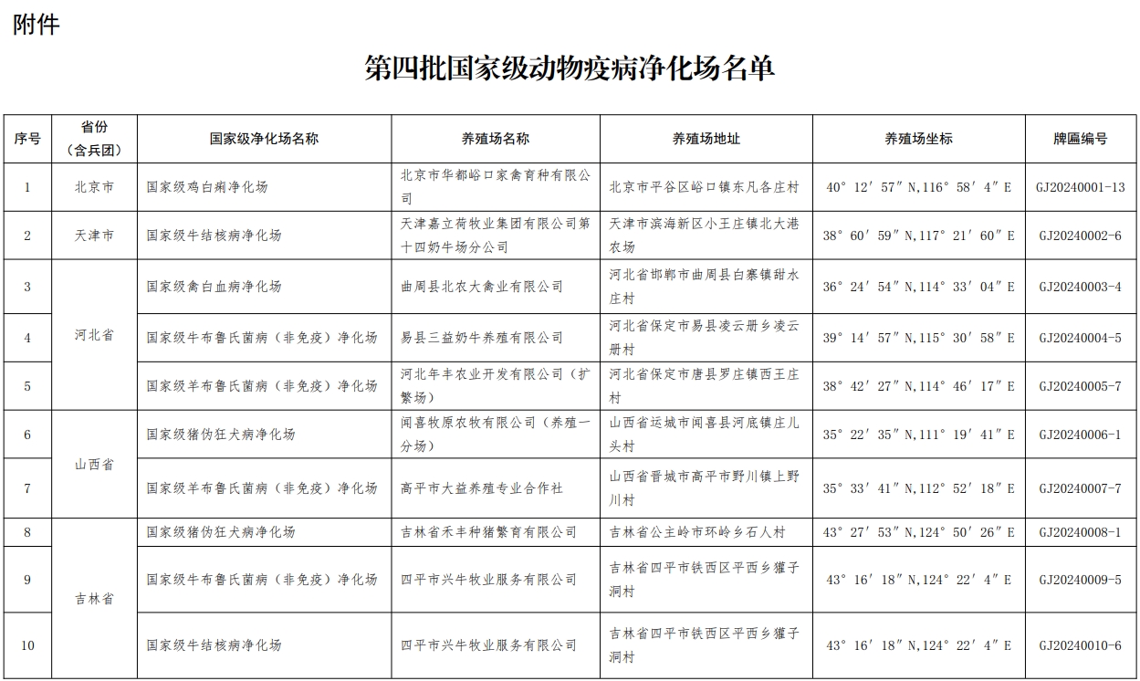 最新消息！69个养殖场列为国家级动物疫病净化场——农业农村部公布第四批国家级动物疫病净化场名单