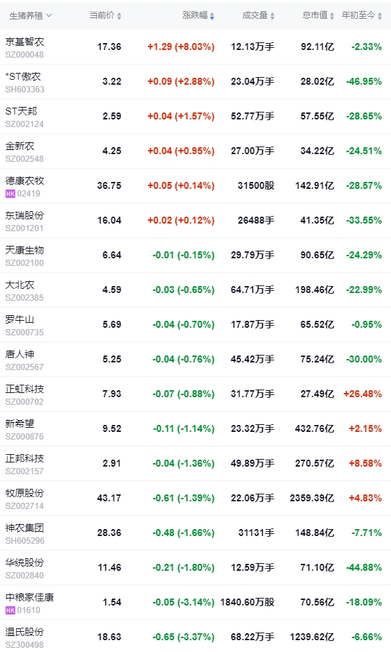 今日猪价 | 2024.10.25 猪价行情——涨跌互现