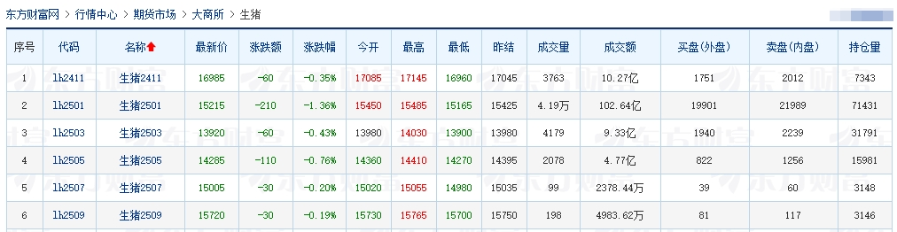 今日猪价 | 2024.10.26 猪价行情——稳中带涨