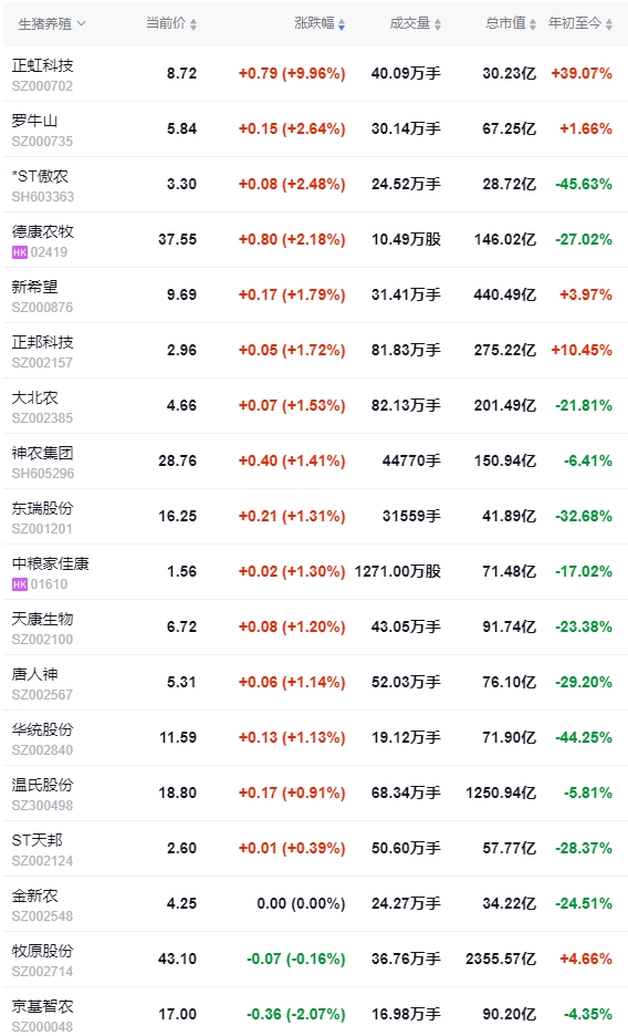 今日猪价 | 2024.10.26 猪价行情——稳中带涨
