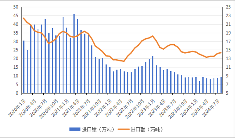 2024年1-8月我国畜禽产品贸易形势分析