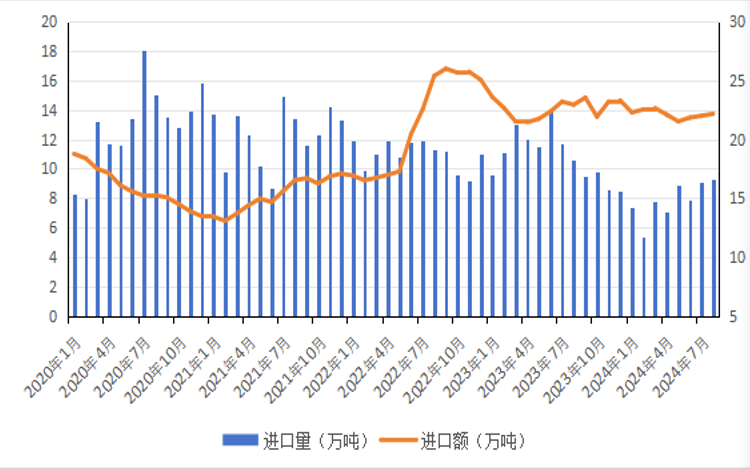 2024年1-8月我国畜禽产品贸易形势分析