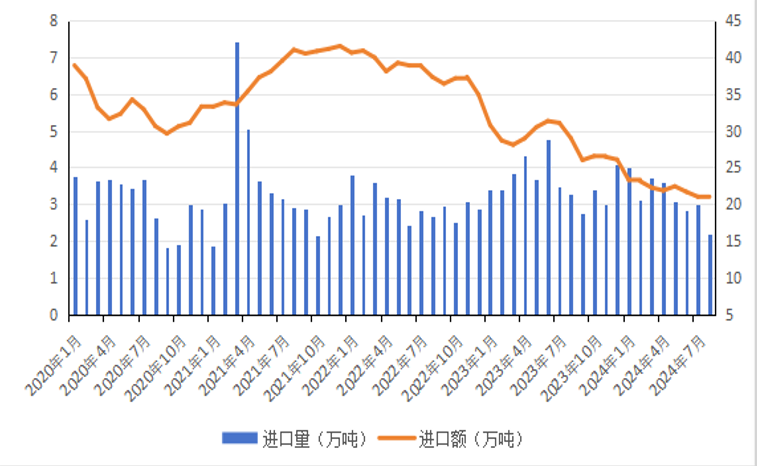 2024年1-8月我国畜禽产品贸易形势分析