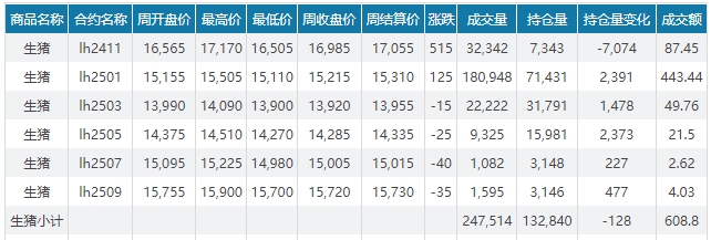 今日猪价 | 2024.10.27 猪价行情——稳中有跌