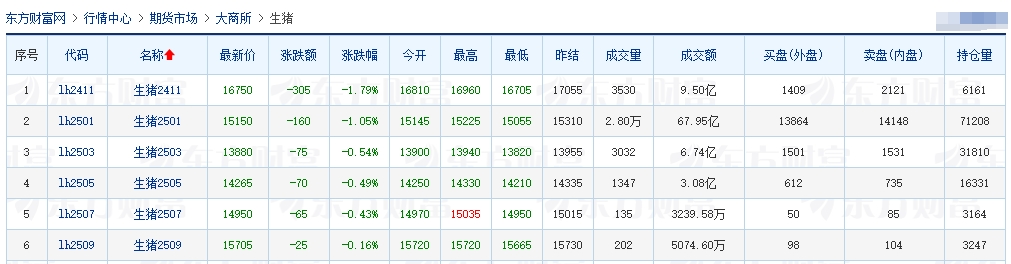今日猪价 | 2024.10.29 猪价行情——下跌幅度收窄