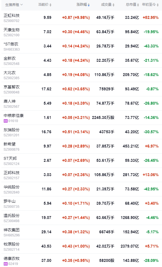 今日猪价 | 2024.10.29 猪价行情——下跌幅度收窄