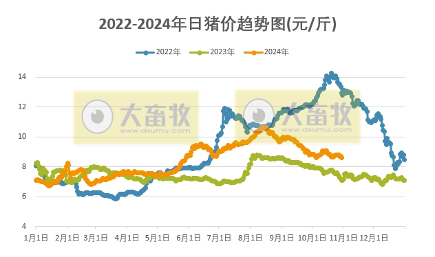 今日猪价 | 2024.10.30 猪价行情——一路飘绿,跌至近5个月最低价
