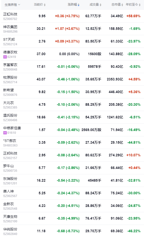今日猪价 | 2024.10.30 猪价行情——一路飘绿,跌至近5个月最低价