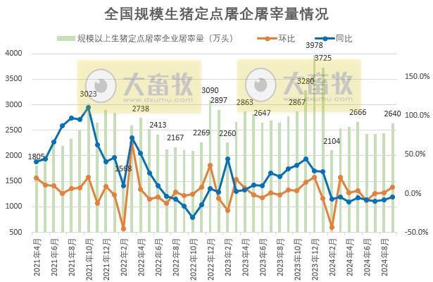 2024年9月全国能繁母猪存栏情况