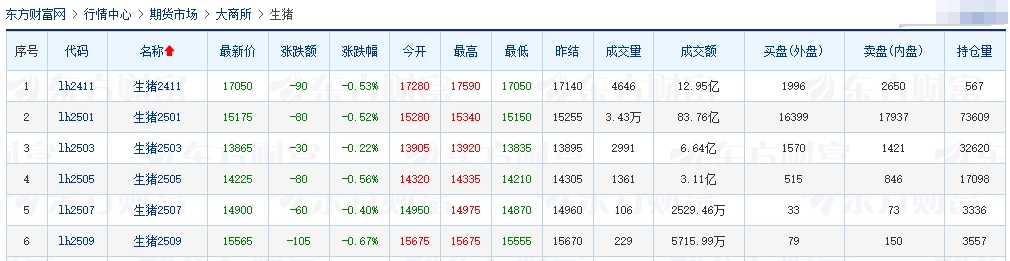 今日猪价 | 2024.11.01 猪价行情——11月迎来开门红,一路上涨