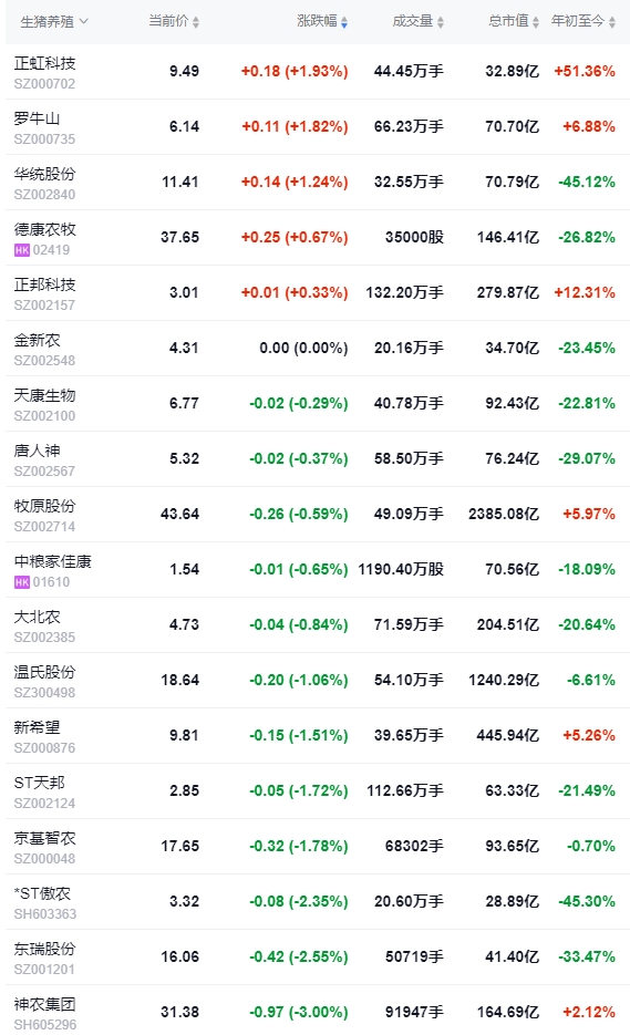 今日猪价 | 2024.11.01 猪价行情——11月迎来开门红,一路上涨