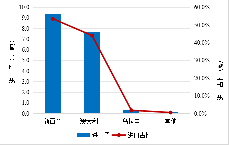 2024年1-8月我国畜禽产品贸易形势分析