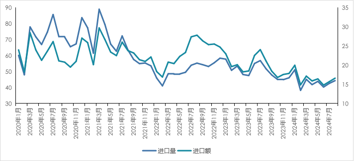 2024年1-8月我国畜禽产品贸易形势分析