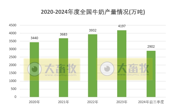 国家统计局发布2024年前三季度全国畜牧业数据