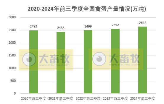国家统计局发布2024年前三季度全国畜牧业数据